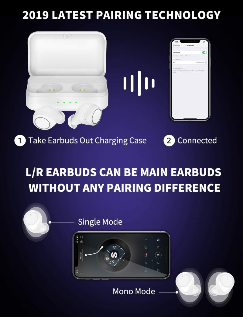 Wireless Earbuds, Cshidworld Bluetooth 5.0 Headphones with 3000mAh Charging Case, Auto Pairing Touch Control Wireless Headset IPX7 Waterproof Dual Built-in Mic Earphones for Smartphones (White)